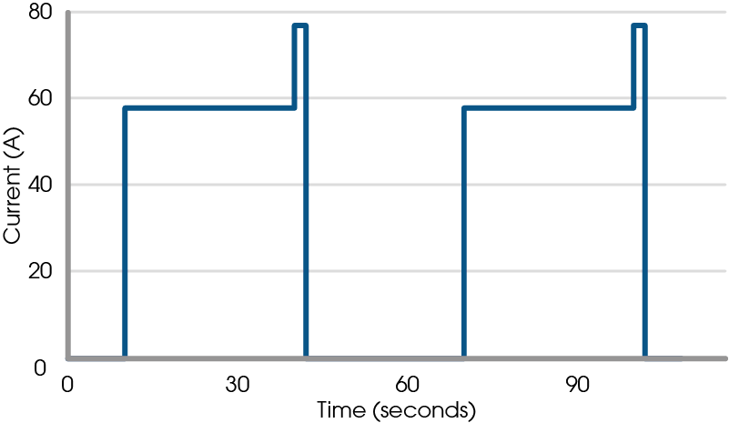 Diagrama de gestión térmica en carga máxima